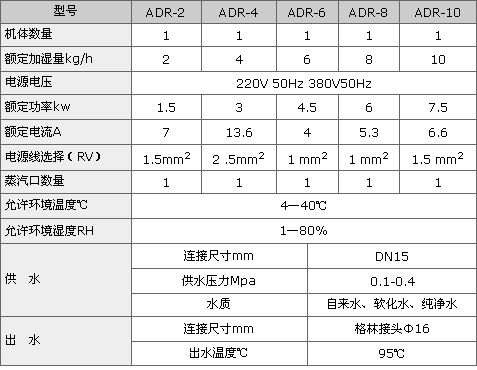 电热式加湿器